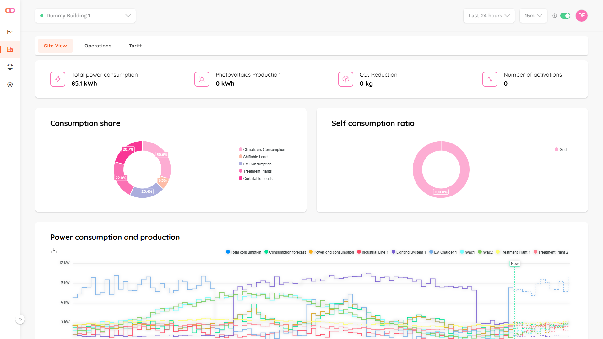 Bamboo Energy site dashboard — KPIs, donut charts and time-series panels for a single building